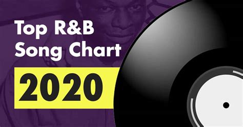 Top 100 R&B Song Chart for 2008